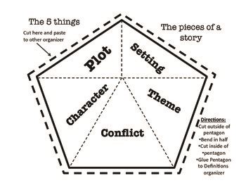 plot character conflict theme setting|character setting and plot activities.